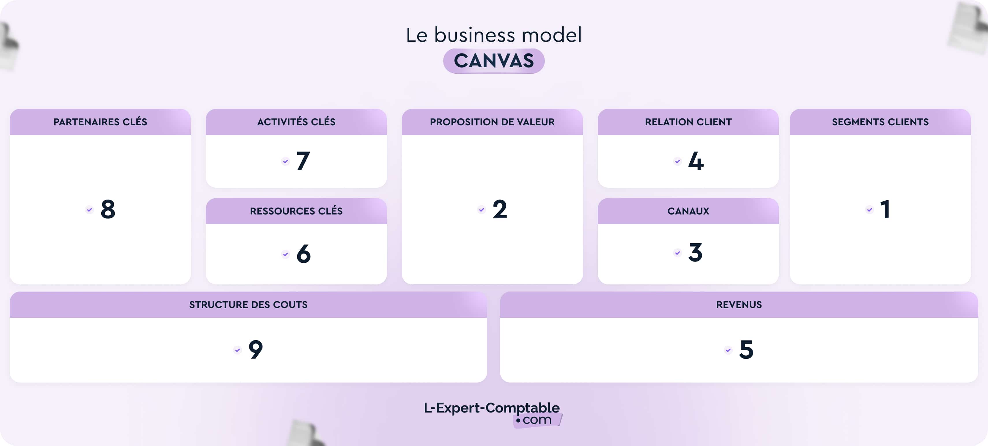 Business model canvas
